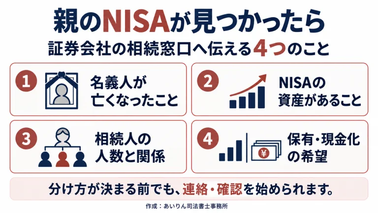 親のNISAの相続で証券会社へ伝える4項目:死亡の事実、NISA資産、相続人、保有・現金化の希望
