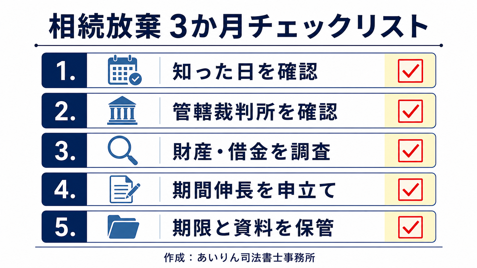 相続放棄の期間伸長について、3か月期限、申立先、費用、必要書類を確認するチェックリスト
