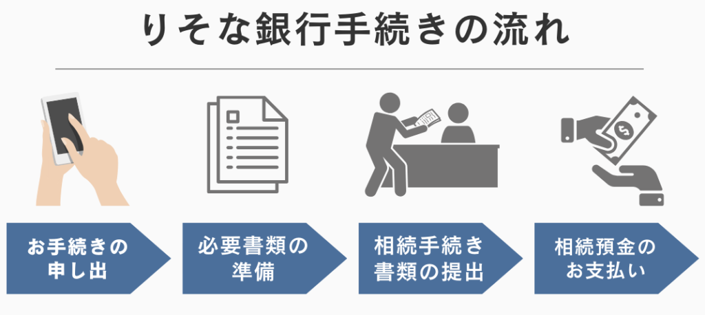 りそな銀行手続きの流れ