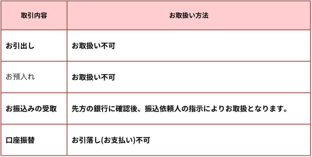 りそな銀行解約時の注意点_図表