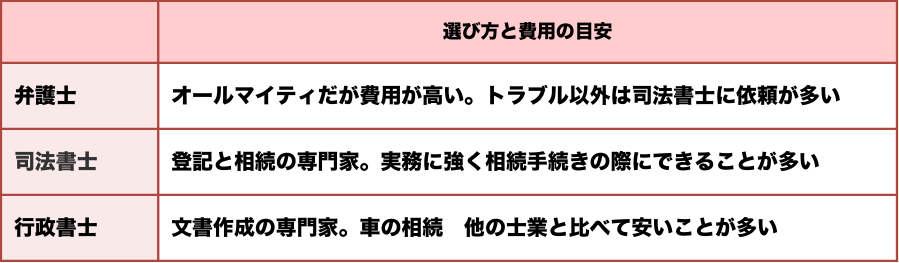 相続案件を専門家別できること