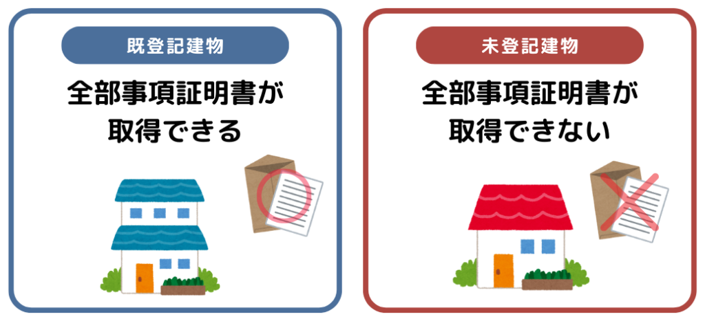 未登記建物とは