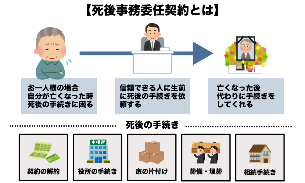 死後事務委任契約とは