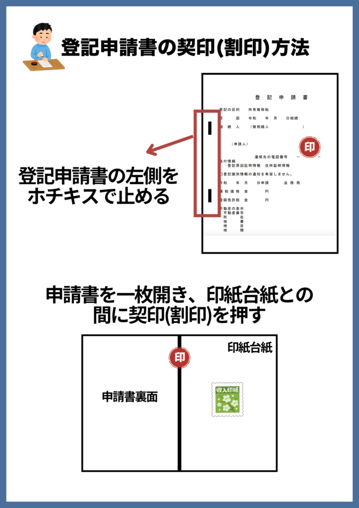 登記申請書の契印方法