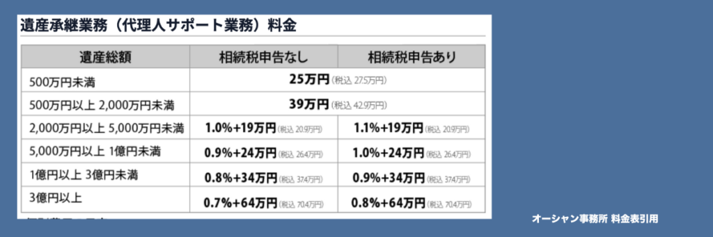 オーシャン料金表